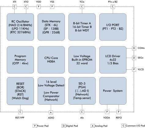 HY13P Series