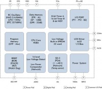 HY13P Series